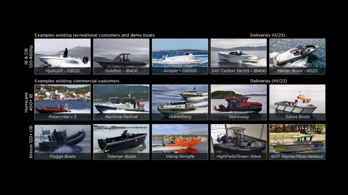 Electric Boats Powered By Evoy