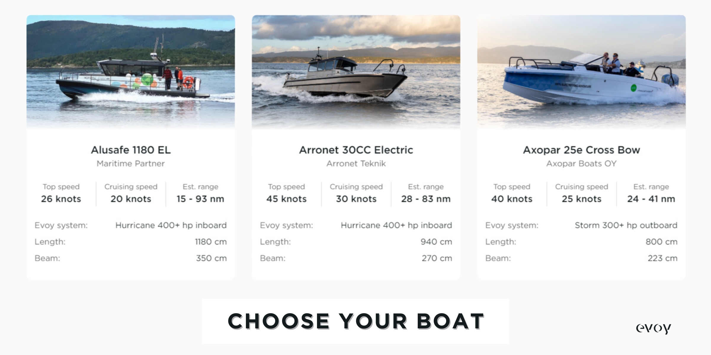 Evoy configurator choose a boat Powered by Evoy electric boat motor systems