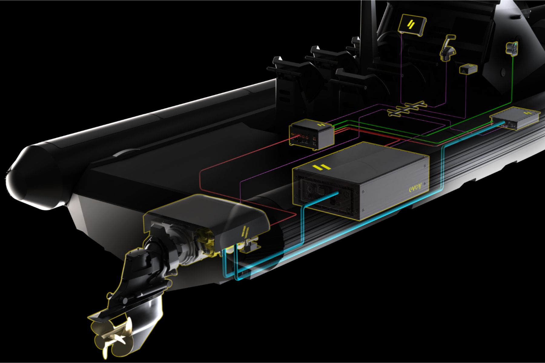 evoy viz system goldfish close